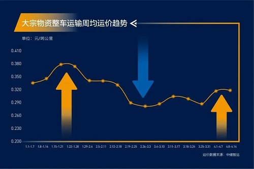 緊急通知！全國高速開啟“收費模式”！化工品將全面漲價！